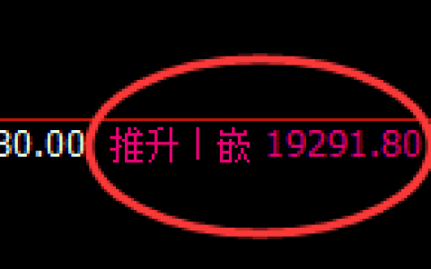 沪铝：4小时回补高点，精准展开快速冲高回落