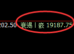 沪铝：4小时回补高点，精准展开快速冲高回落