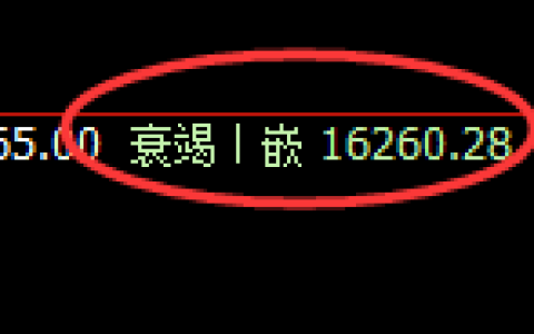 沪铅：4小时低点，精准展开单边强势拉涨