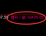 沪铅：4小时低点，精准展开单边强势拉涨