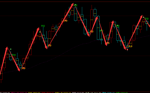 焦炭：日线周期，多空精准转折结构，胜率：100%