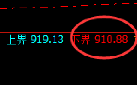 铁矿石：修正低点，精准实现快速突破，创一年前新高