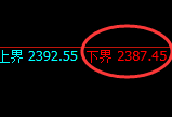 甲醇：4小时低点，精准展开逆转极端拉升