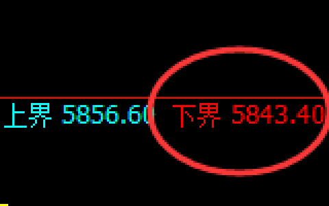 PTA：试仓低点，精准无误展开强势回升