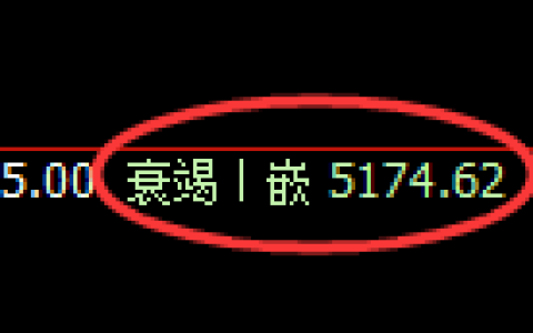 液化气：日线低点，精准展开振荡反弹，这是修正结构