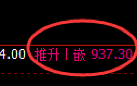 铁矿石：回补高点，精准展开冲高回落并进入4小时洗盘结构