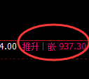铁矿石：回补高点，精准展开冲高回落并进入4小时洗盘结构