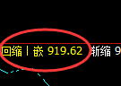 铁矿石：回补高点，精准展开冲高回落并进入4小时洗盘结构