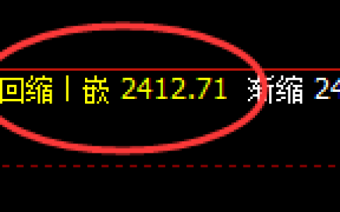 焦炭：4小时低点，精准止跌并突破单日近百点拉升