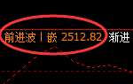 焦炭：4小时低点，精准止跌并突破单日近百点拉升