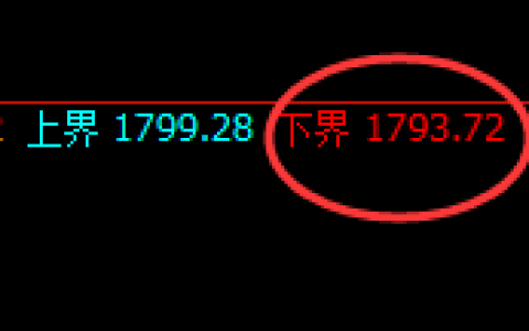 焦煤：涨超4%，试仓低点精准展开超80点的单日拉升结构