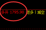 11月3日：焦煤精准规则化（系统策略）复盘汇总