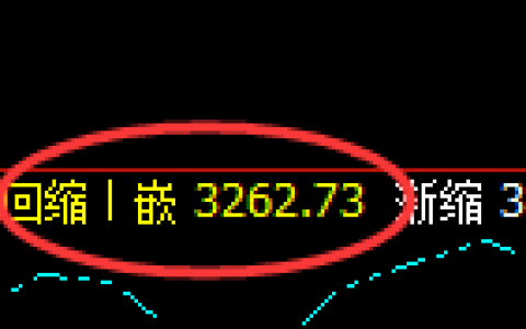 燃油：日线低点，精准触及后强势展开振荡回升