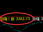燃油：日线低点，精准触及后强势展开振荡回升
