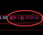 燃油：日线低点，精准触及后强势展开振荡回升
