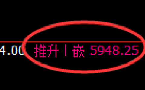 PTA：4小时高点，早盘精准快速展开冲高回落