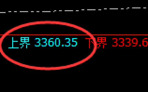 燃油：试仓高点，精准进入极端大幅回撤