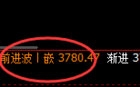 沥青：回补高点，精准展开直线快速洗盘