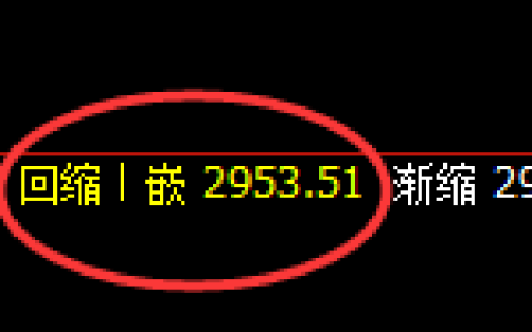 菜粕：涨超2%，4小时低点，精准向上展开快速回补
