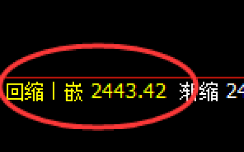 甲醇：4小时周期，价格结构精准展开强势振荡