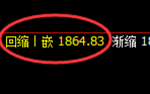 焦煤：4小时低点，精准展开强势宽幅洗盘