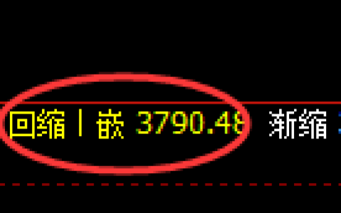 螺纹：4小时低点，精准展开区间强势振荡