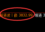 螺纹：4小时低点，精准展开区间强势振荡