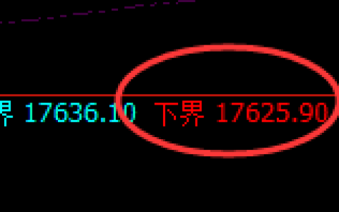 恒指：试仓低点，精准展开极度强势的回升结构