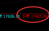 恒指：试仓低点，精准展开极度强势的回升结构