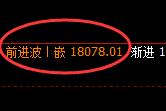 恒指：试仓低点，精准展开极度强势的回升结构