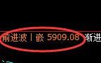 PTA：日线结构高点，精准展开直线回撤
