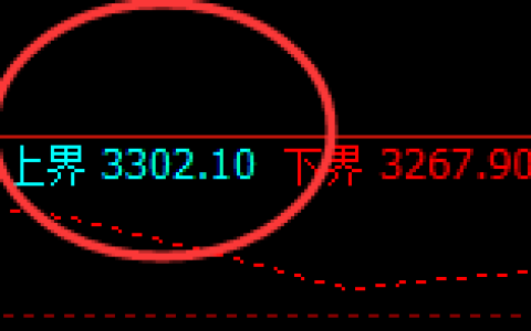 燃油：试仓高点，精准展开直线强势回撤
