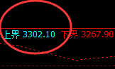 燃油：试仓高点，精准展开直线强势回撤
