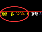 燃油：试仓高点，精准展开直线强势回撤