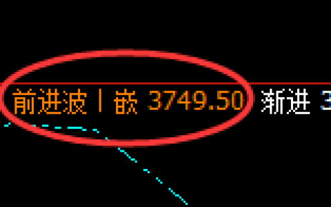 沥青：日线高点，精准无误展开强势洗盘
