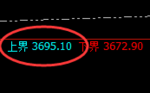 沥青：试仓高点，精准展开弱势回撤