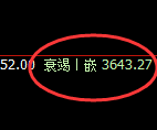 沥青：试仓高点，精准展开弱势回撤