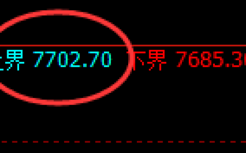 聚丙烯：试仓高点，精准展区间宽幅运行