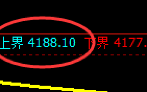 乙二醇：试仓高点，精准进入区间快速洗盘结构
