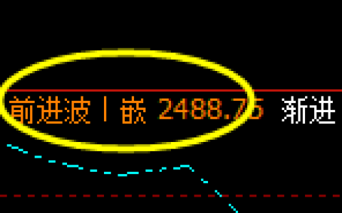 甲醇：日线结构，精准展开区间宽幅振荡