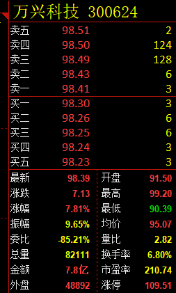 万兴科技 300624：短线精准规则化策略，短线利润达24%