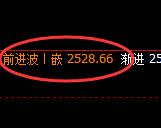 焦炭：日线周期，精准展开超强宽幅洗盘结构