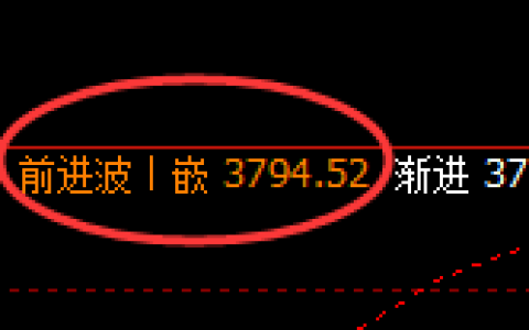螺纹：日线结构，精准无误展开区间振荡洗盘