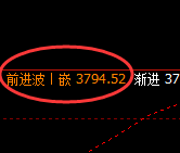 螺纹：日线结构，精准无误展开区间振荡洗盘