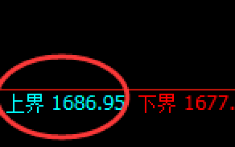 玻璃：试仓结构，精准展开日线区间振荡