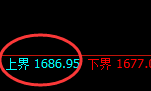 玻璃：试仓结构，精准展开日线区间振荡