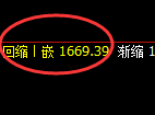 玻璃：试仓结构，精准展开日线区间振荡
