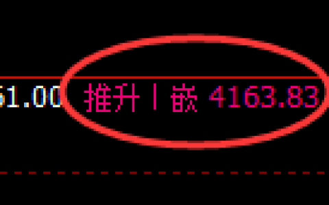 豆 粕：4小时高点，精准展开直线冲高回落