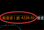 乙二醇：4小时周期，精准展开窄幅振荡
