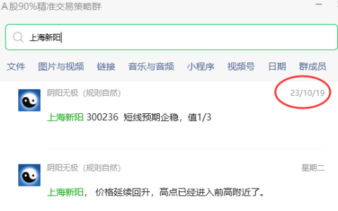 上海新阳 300236：精准VIP策略，短线利润触及20%以上
